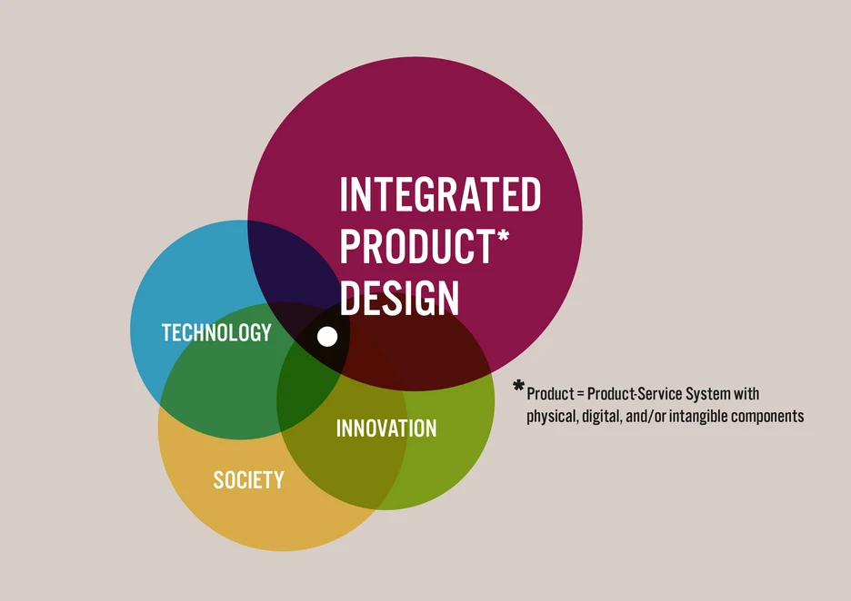 Integrated Product Design (IPD) Venn Diagram of IPD at Intersection of Technology, Innovation and Society